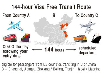 144-hour Visa-free Transit Route
